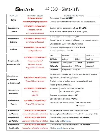 Sintaxis IV Repaso de complementos