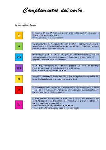 Los complementos del verbo