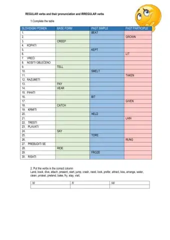 Irregular verbs and Regular verbs (Past Simple - pronunciation)