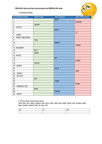 Irregular verbs and Regular verbs (Past Simple - pronunciation)
