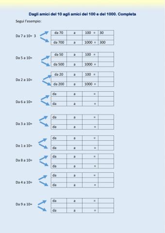Gli amici del 10, 100 e 1000
