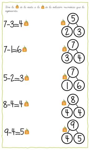 Relaciones numéricas con resta