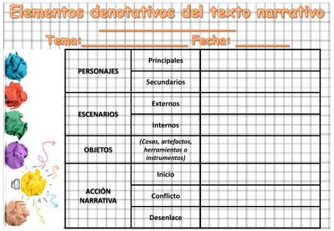 Análisis denotativa del texto narrativo