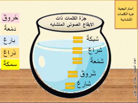 ضع الكلمة  في مكانها