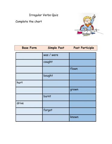 Irregular verbs chart