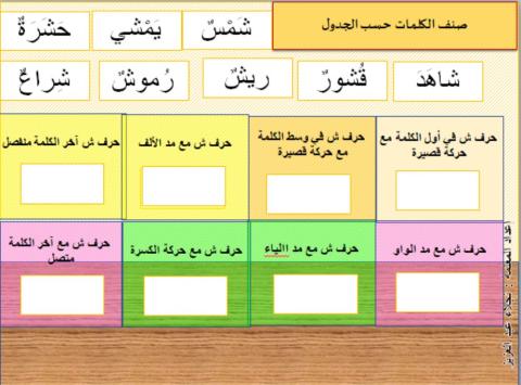 صنف الكلمات حسب الجدول