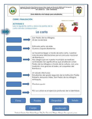 Reconozco las partes de una carta