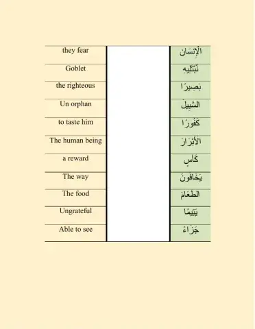 Suratul-Insan vocabulary