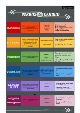 Verbos cambios