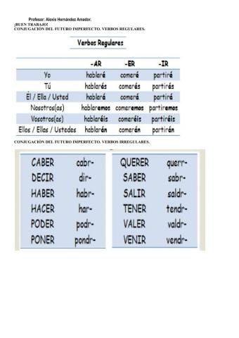 Futuro imperfecto de indicativo.