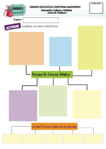 Procesos De Creación Artística