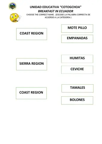 Breakfast in ecuador