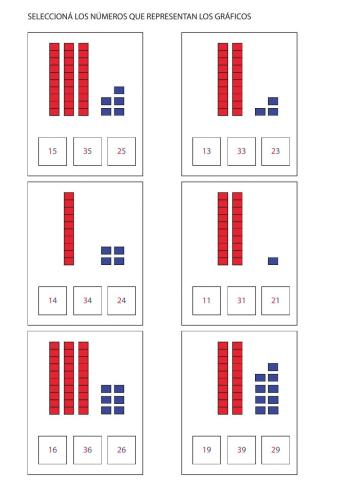 Representaciones gráficas