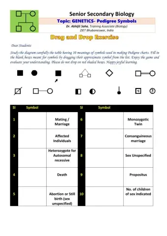 Senior Secondary Biology: Genetics-PEDIGREE Symbols