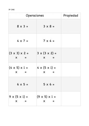 Propiedades de la multiplicación