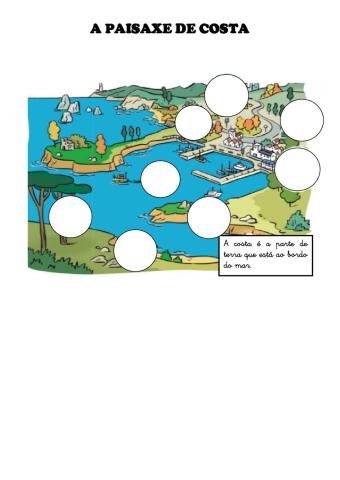 A paisaxe de costa