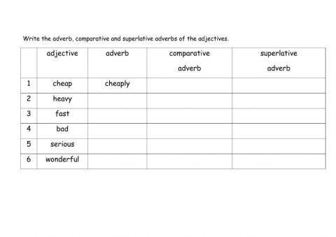 Comparative and Superlative adverbs