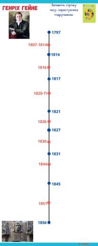 Генріх Гейне. Стрічка подій
