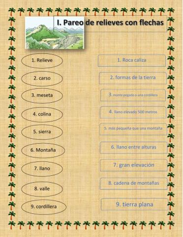 Pareo de Relieves de P.R.