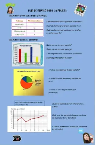 Guía de repaso gráficos