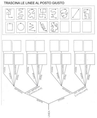 Classificazione linee-diagramma