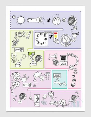 The phases of the moon