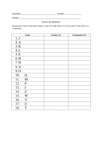 El Alfabeto-Vocales y Consonantes