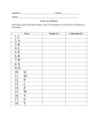 El Alfabeto-Vocales y Consonantes