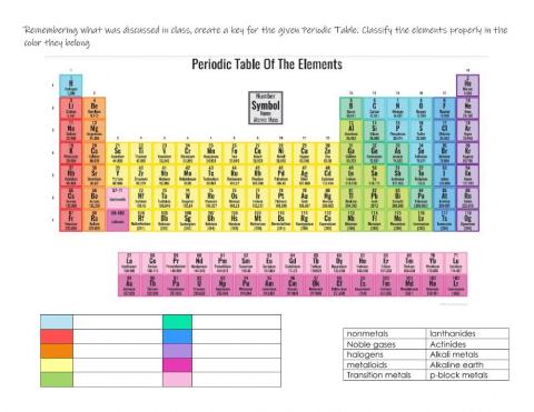 Periodic Table Key