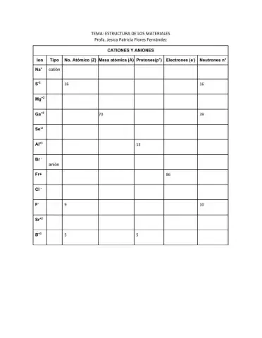 Cationes y aniones