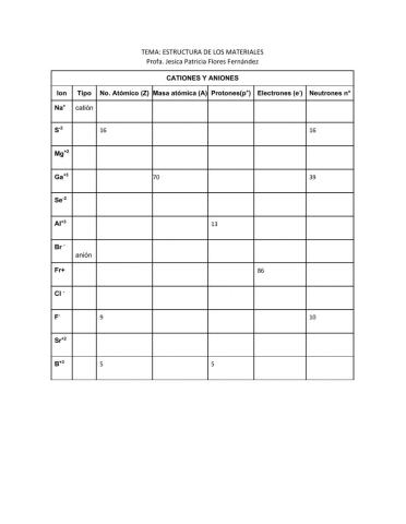 Cationes y aniones
