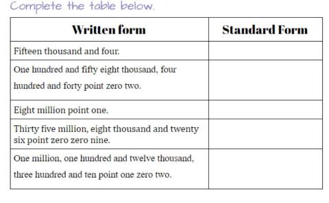 Place value