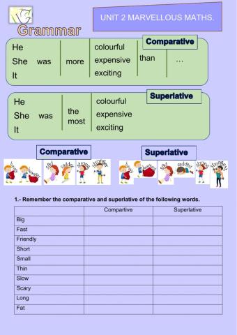 Unit 2 Review Grammar