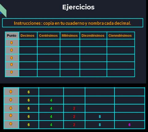 Posición de los decimales