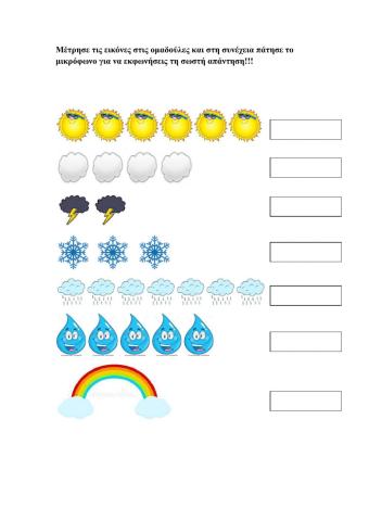 O κύκλος του νερού