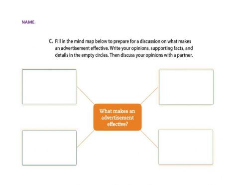 Mind map for group discussion