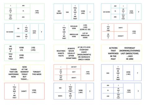 Level 6 present simple-present continuous-simple past