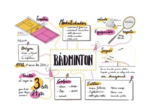 Bádminton (2º ESO)