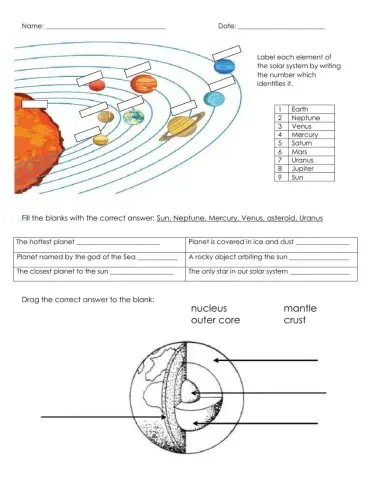 Solar System and the Earth