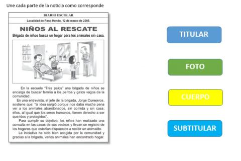 Partes de la noticia