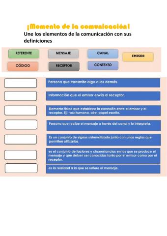 Elemento de la comunicación
