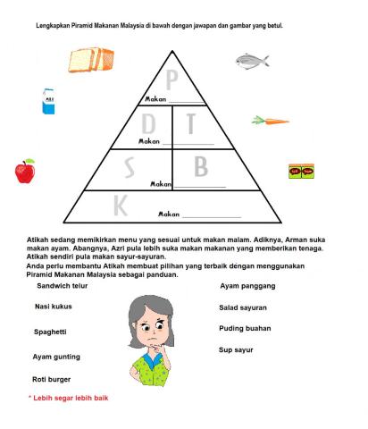 Piramid Makanan Malaysia