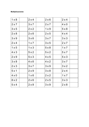 Tablas de multiplicar