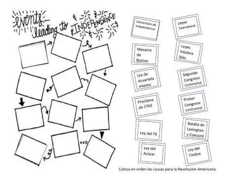 Causas de la independencia de Estados Unidos