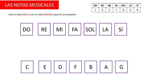 Nombre de las notas musicales