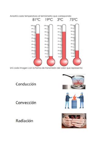 Transmisión y medición - El calor