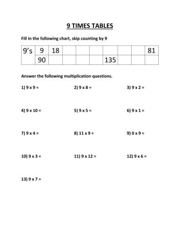 9 times tables