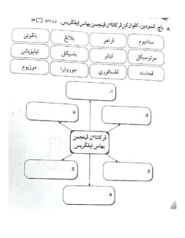 Jawi ulangkaji 1