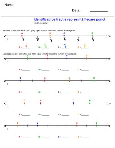 Fractii pe axa numerelor
