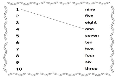 Ficha inglés números